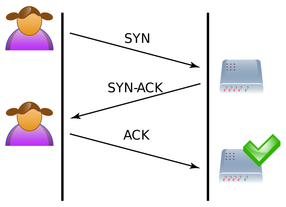 tcpthreewayhandshake Lok's Notes