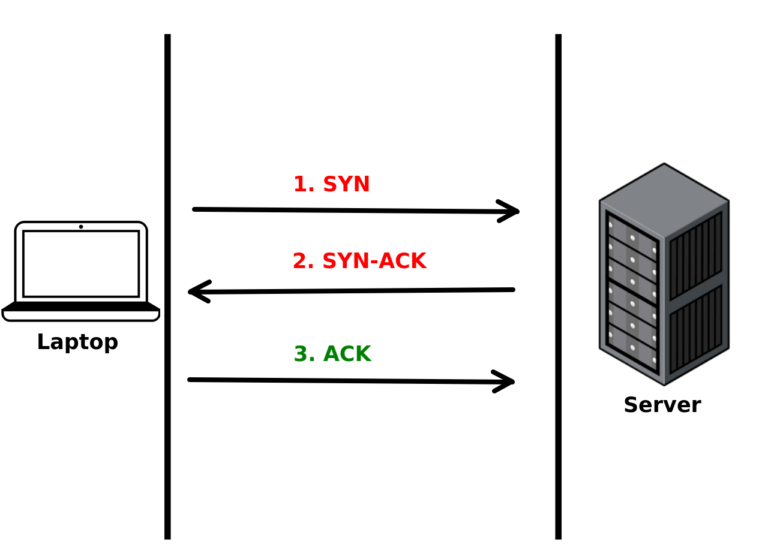 Basics Of The Internet: TCP, HTTP, and HTTPS